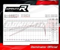 kompletny układ wydechowy z tłumikiem DOMINATOR Full System Tytanowy HP3 pasujący do motocykla Aprilia Tuareg 660 2021 - 2023 6