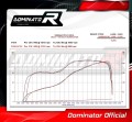 YZF R1 1000 EXHAUST Yamaha Muffler Auspuff Sportauspuff Silencer Echappement Silencieux Scarico Scarichi Escape Wydech Tłumik Carbon Tip HP1 2015 - 2017 DOMINATOR 4