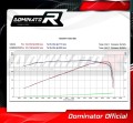 TIGER 800 XC XR XRX XCX XRT XCA EXHAUST Triumph Muffler Auspuff Sportauspuff Silencer Echappement Silencieux Scarico Scarichi Escape Wydech Tłumik GP 1 2011 - 2014 DOMINATOR  4